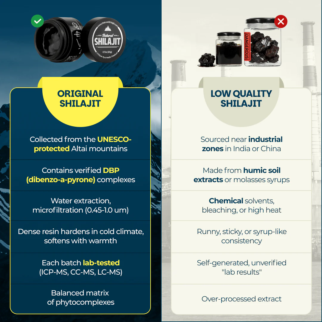 Natural Shilajit Resin (20 Grams) - Image 7